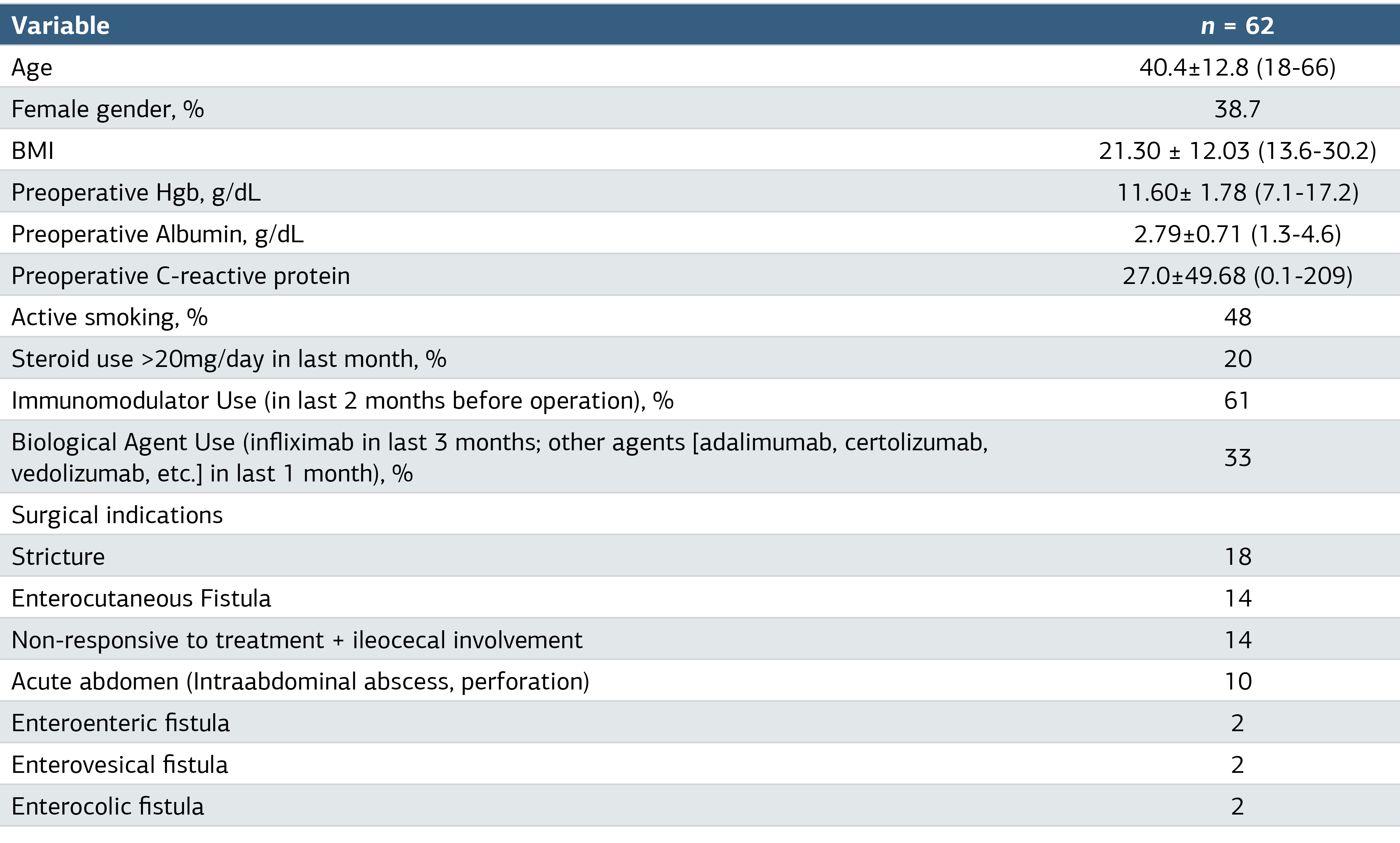 Table 1. Demographic and Clinical Data