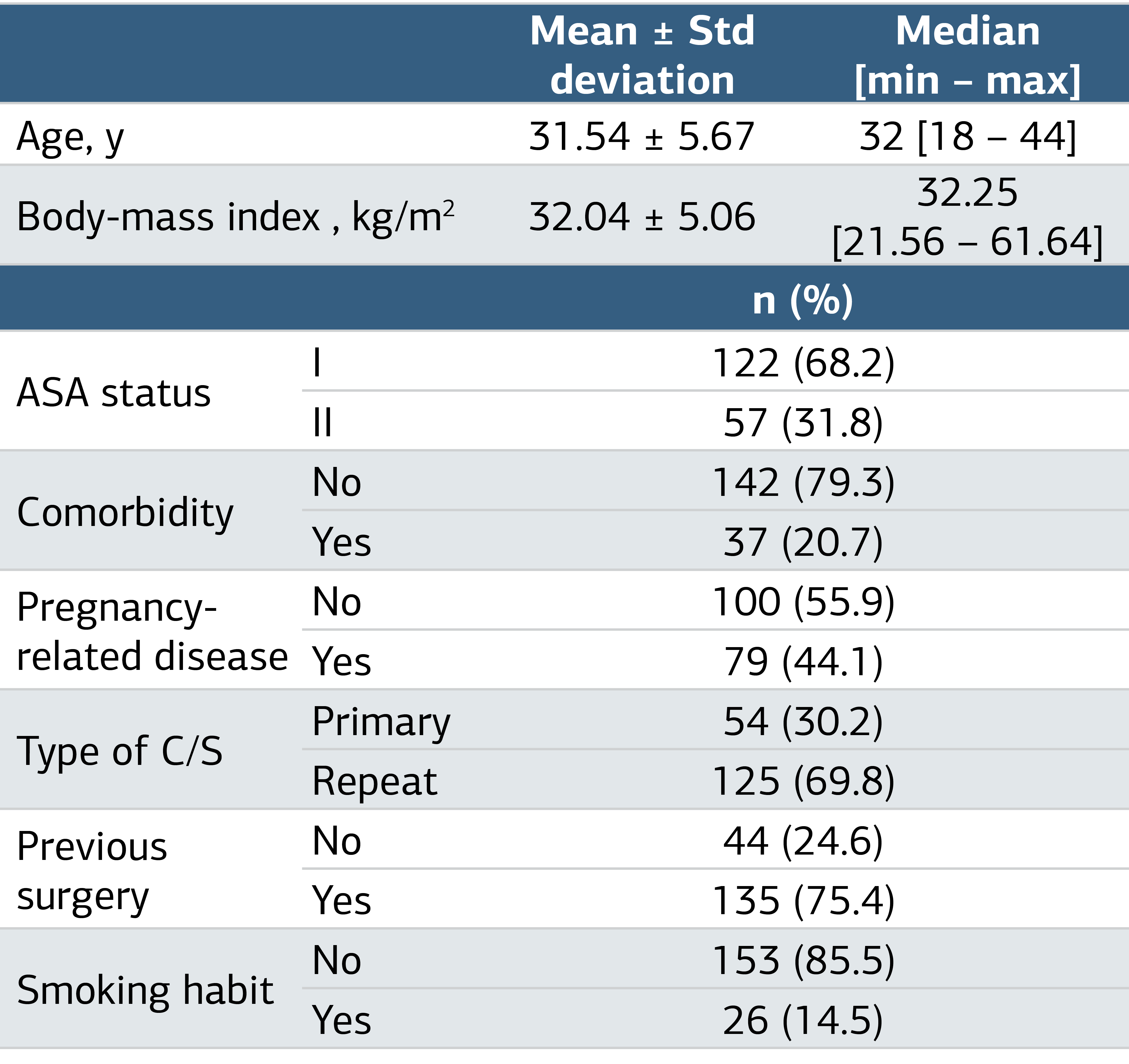 Table 1. Baseline Descriptives Data