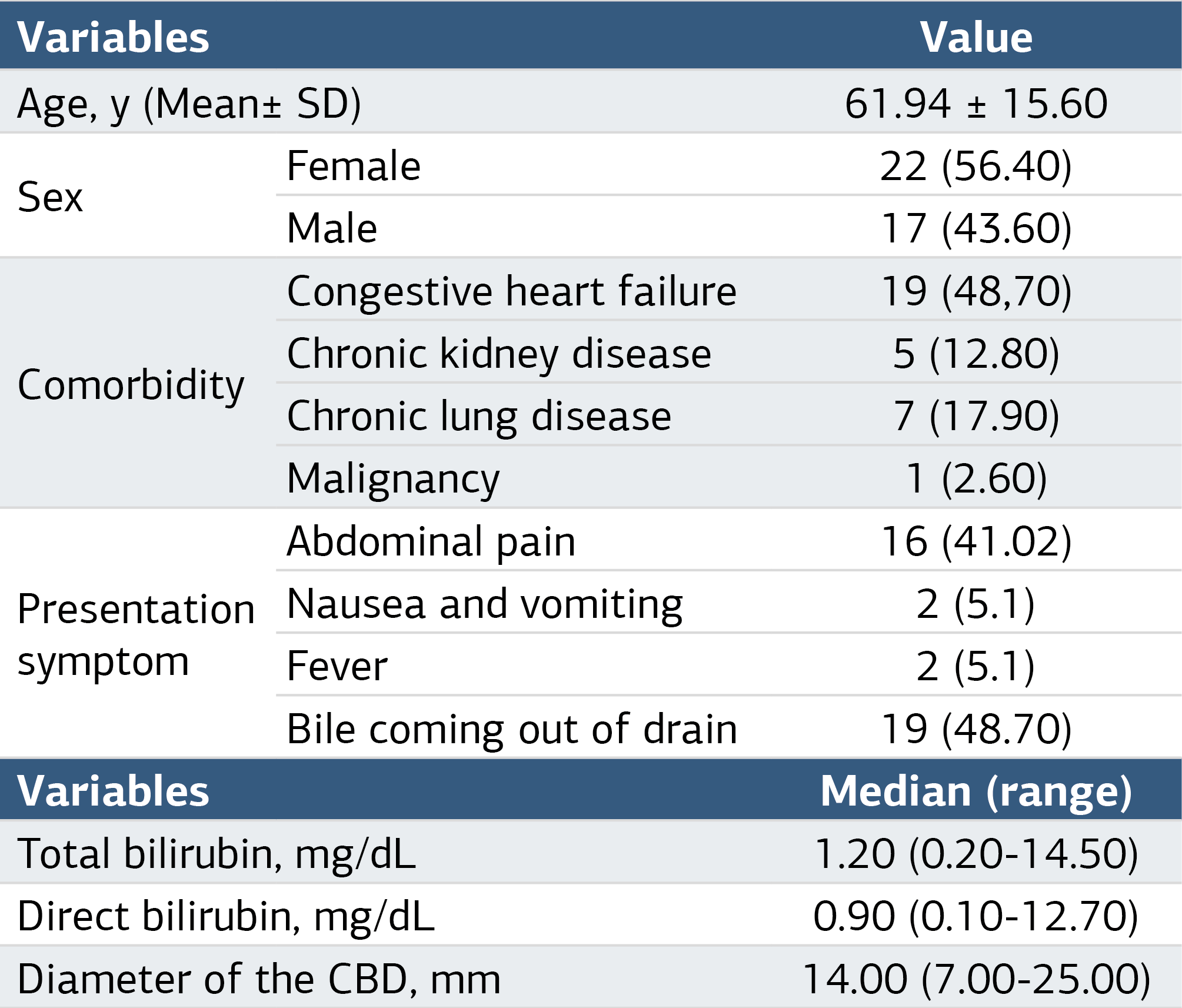 Figure 1. The Sample Collection Scheme
