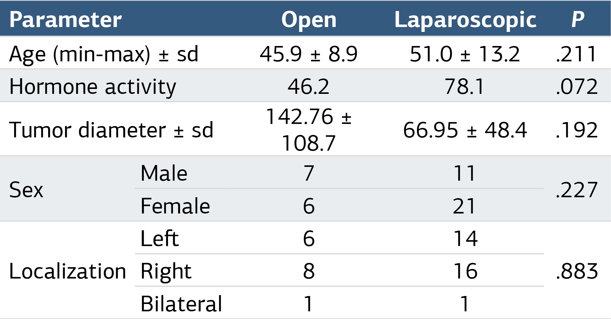 Table 1. Demographic and Clinical Data
