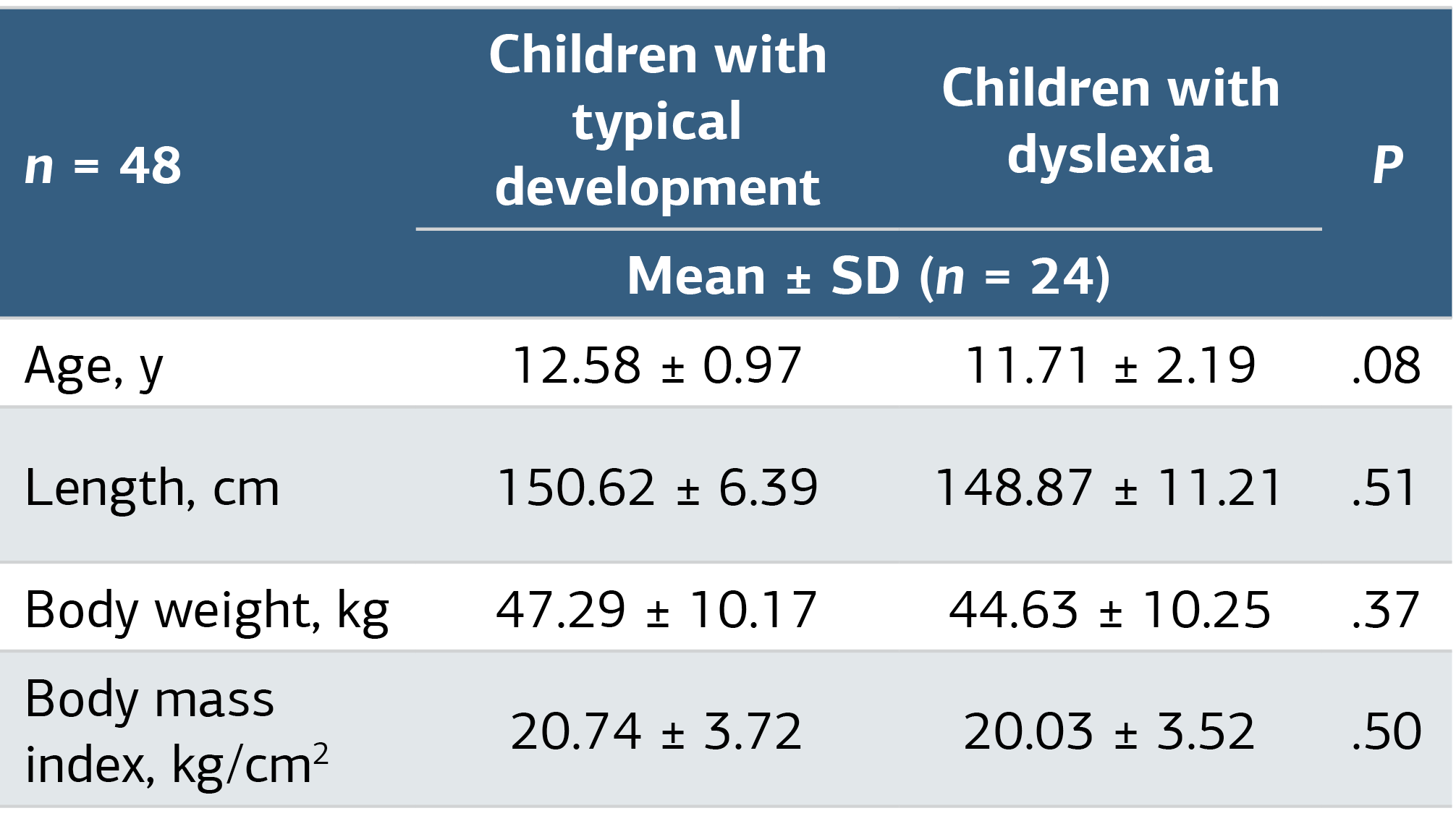 Table 1. Demographic Characteristics