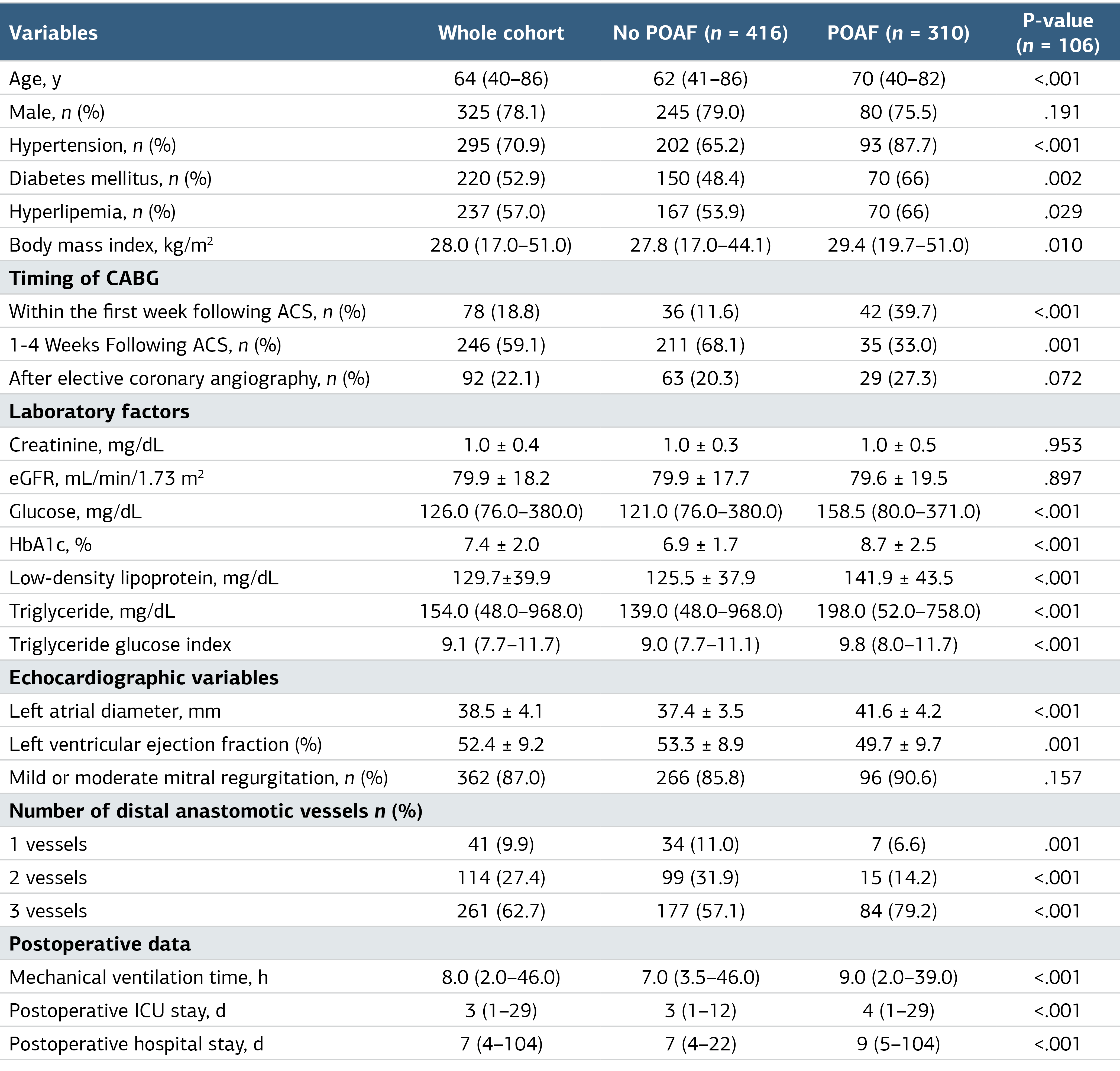 Table 1. Clinical Characteristics of the Study Population