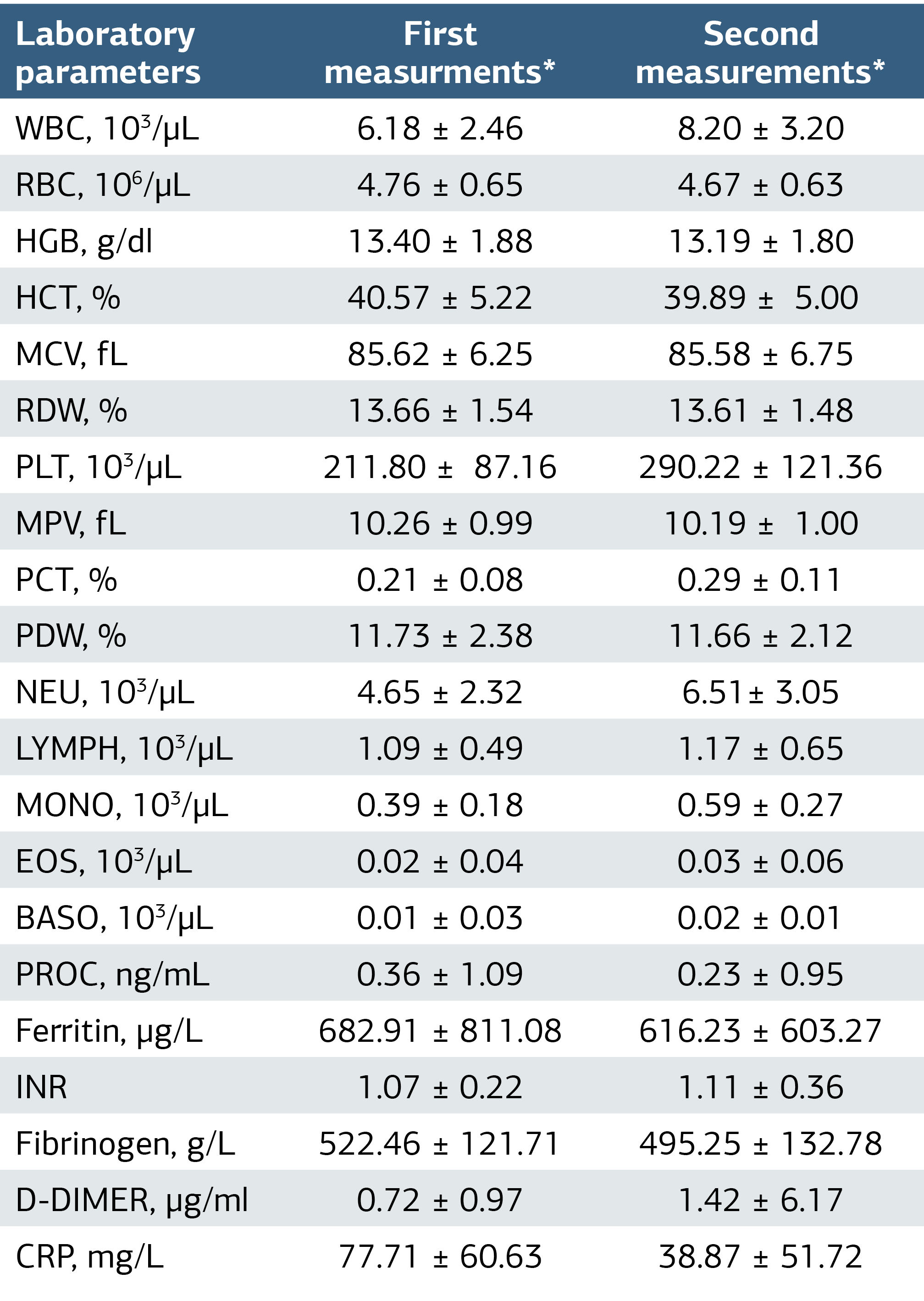 Table 1. Laboratory Results of Inpatients (n = 70)