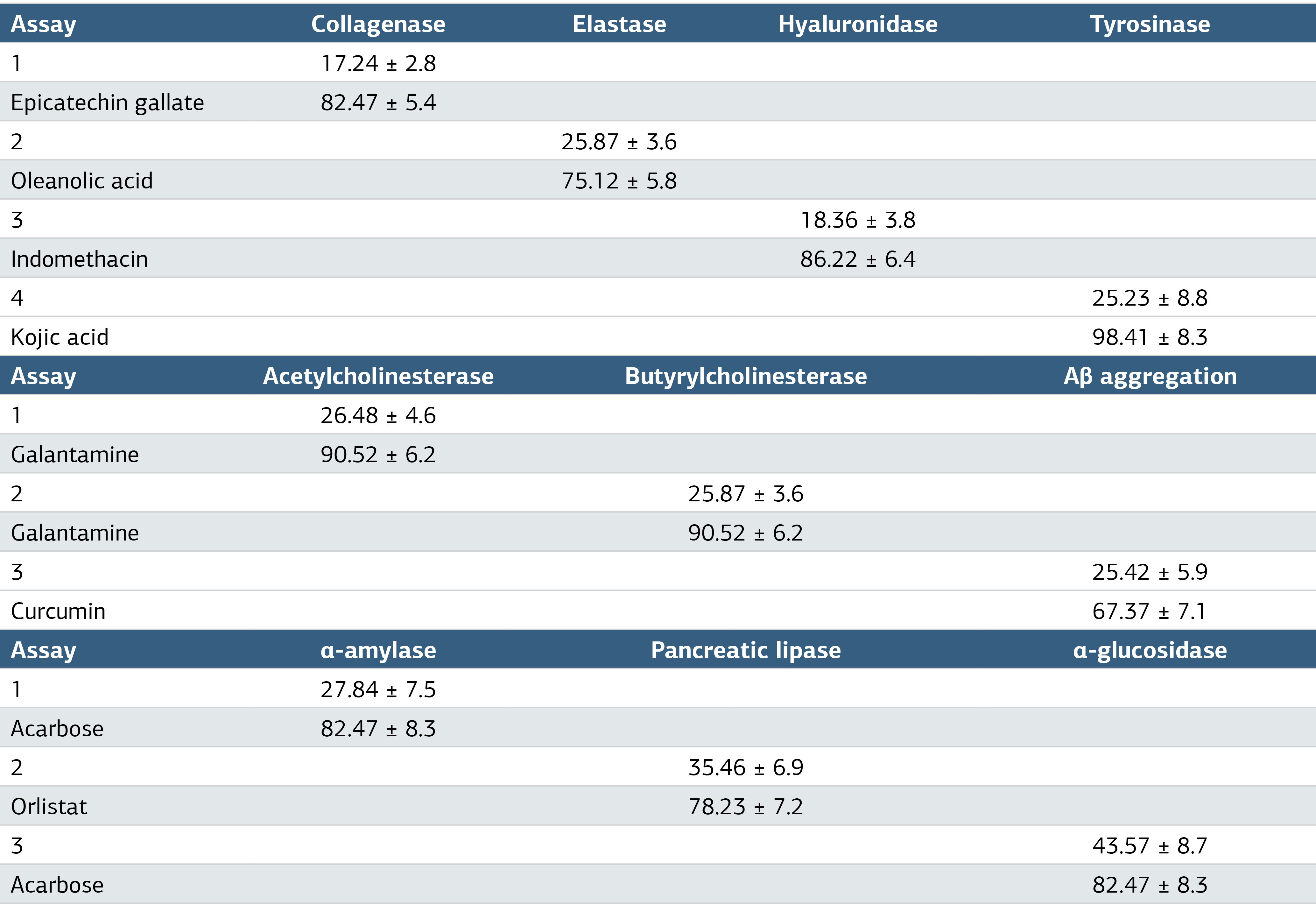 Table 3. In Vitro Anti-Aging/Anti-Alzheimer/Anti-Obesity/Antidiabetic Inhibitory Activities of AgNPs/Sw*