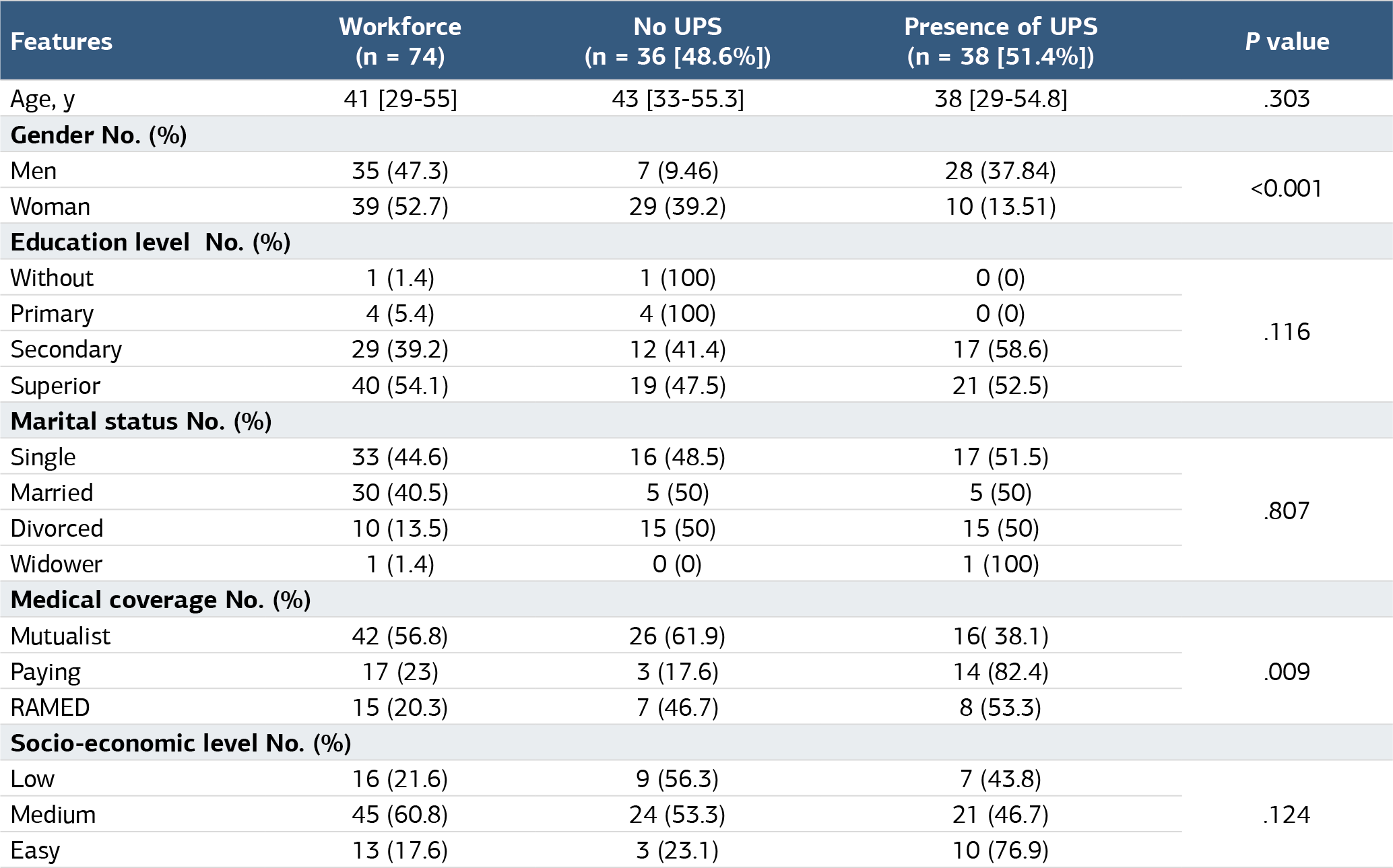 Table 1