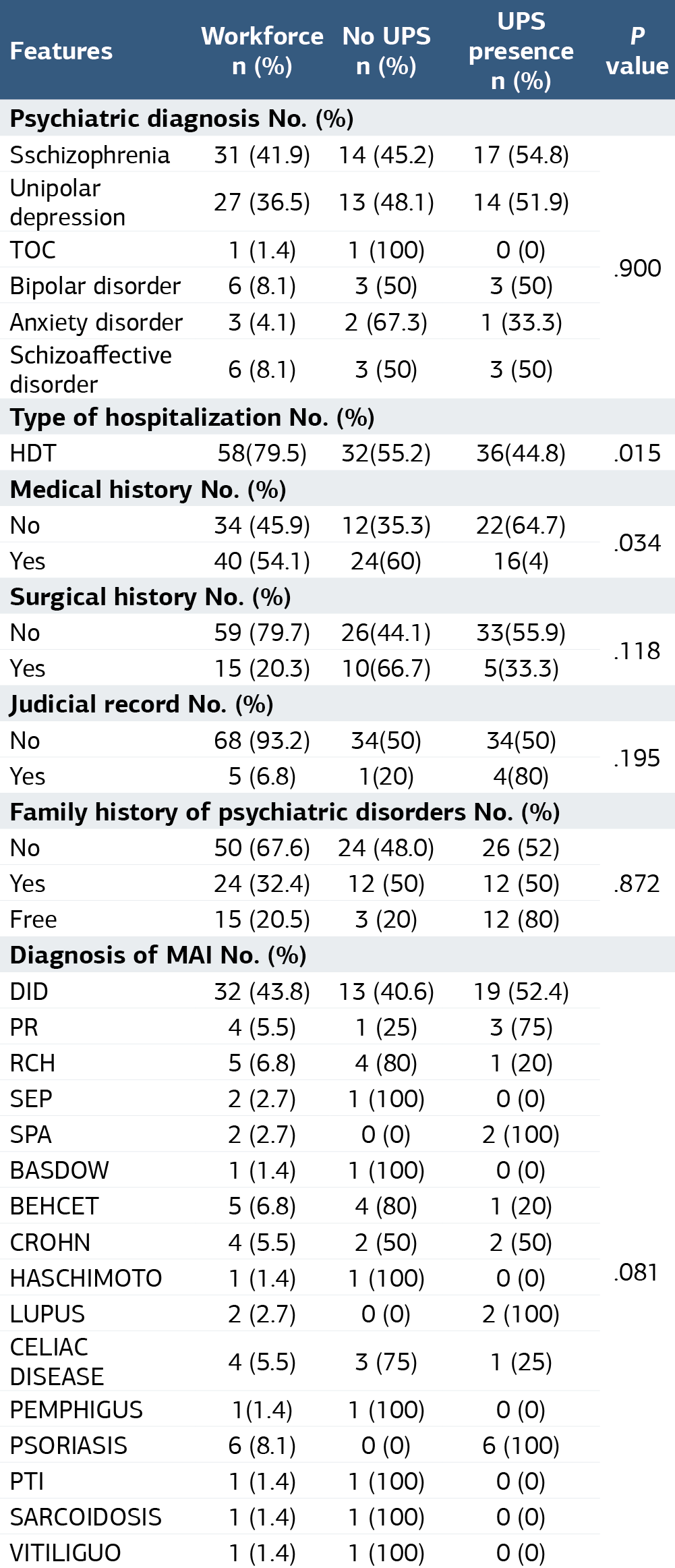 Table 2