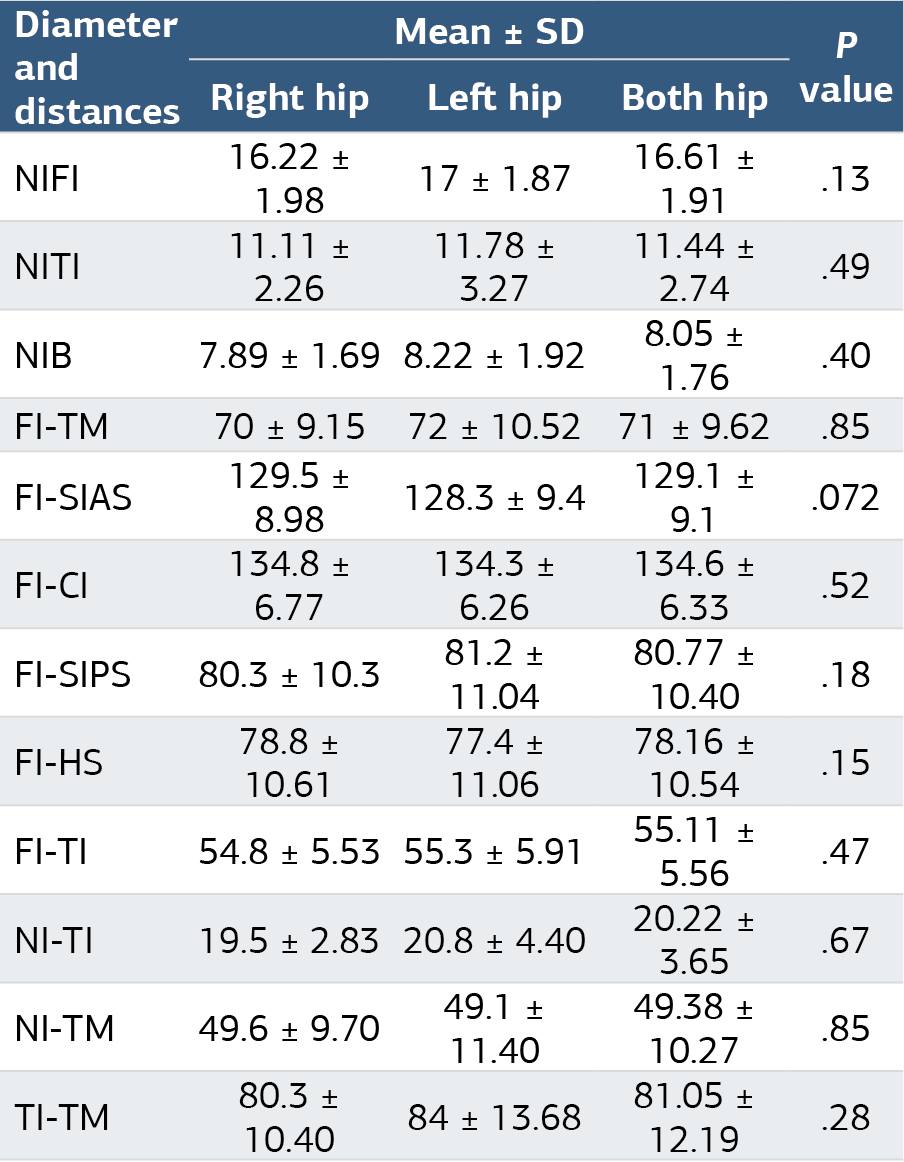Table 3