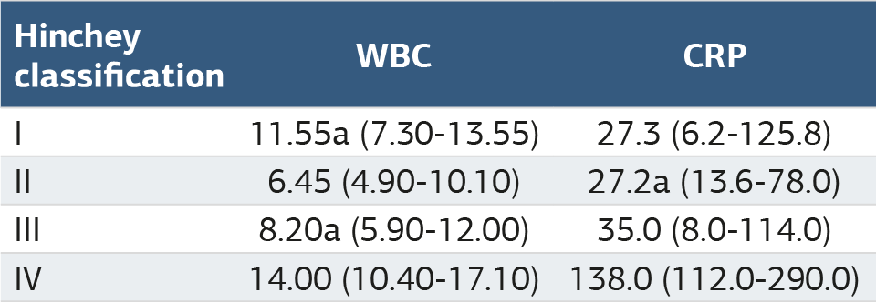 Table 3