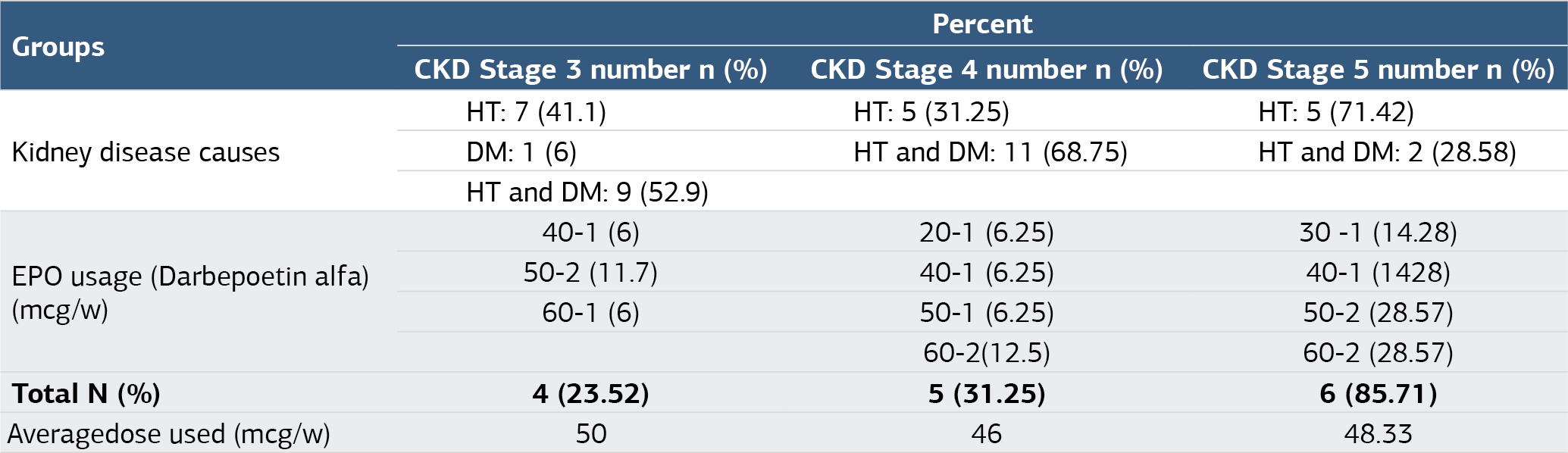 Table 2