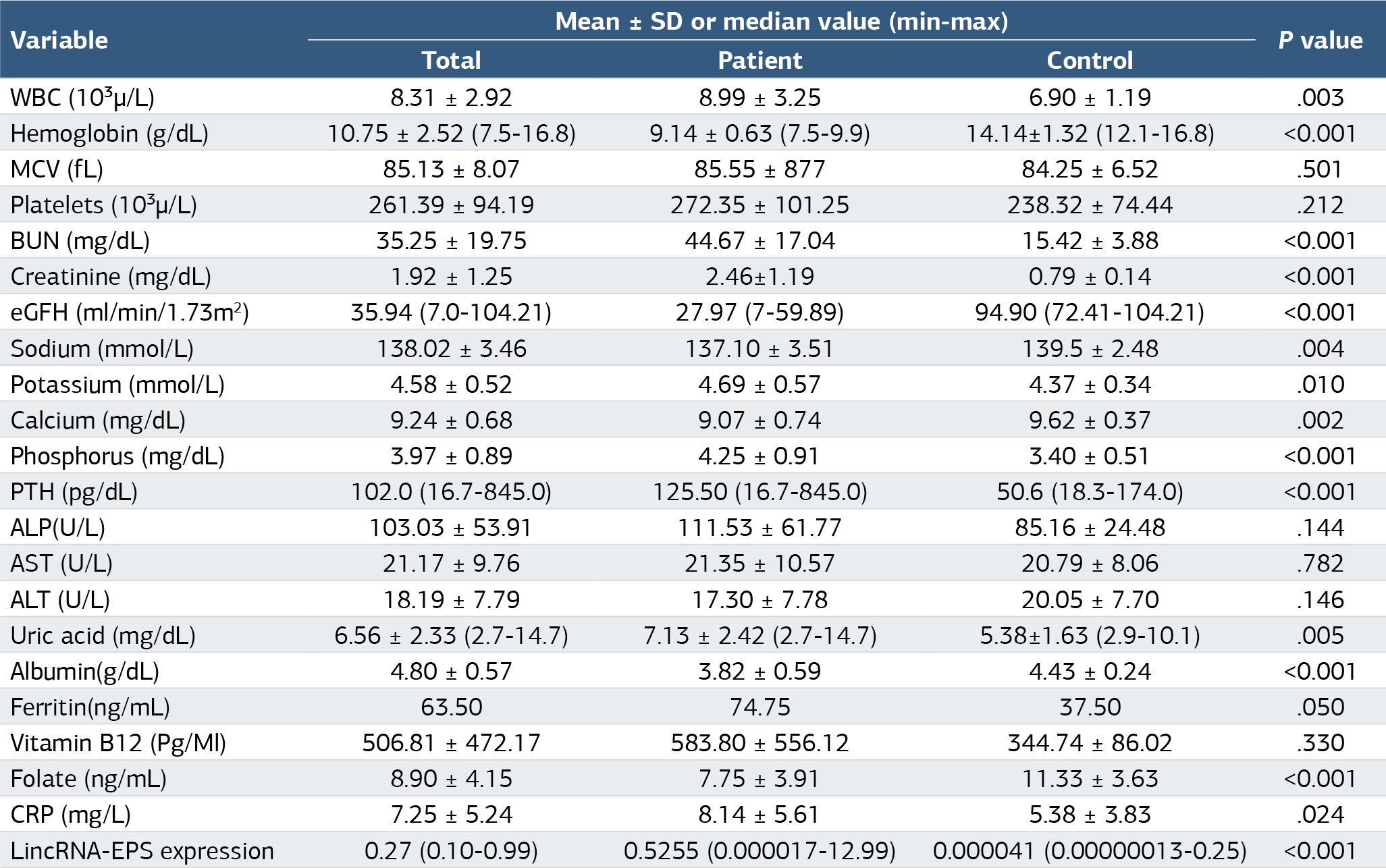 Table 3