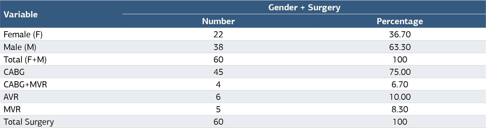 Table 1