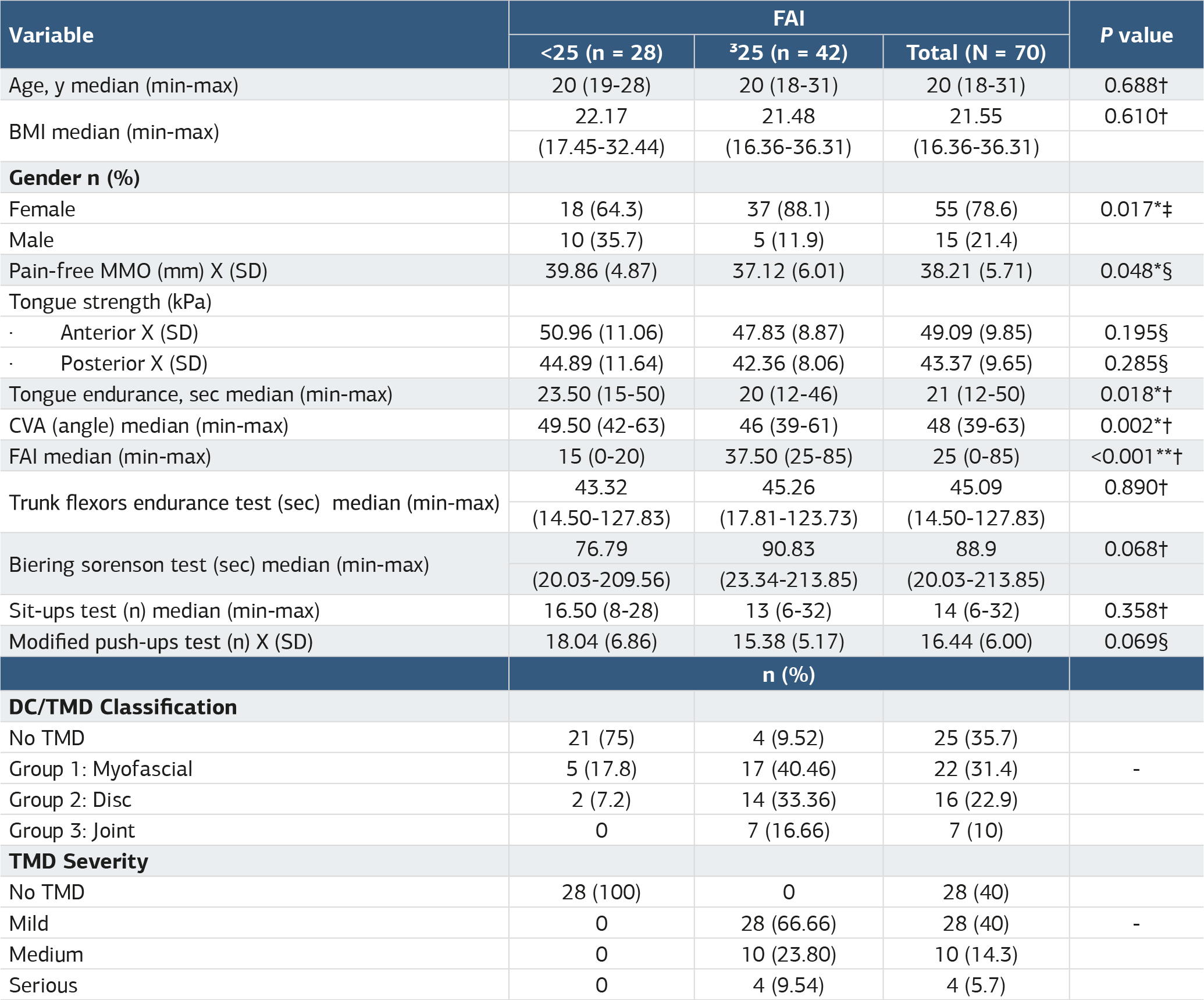 Table 1