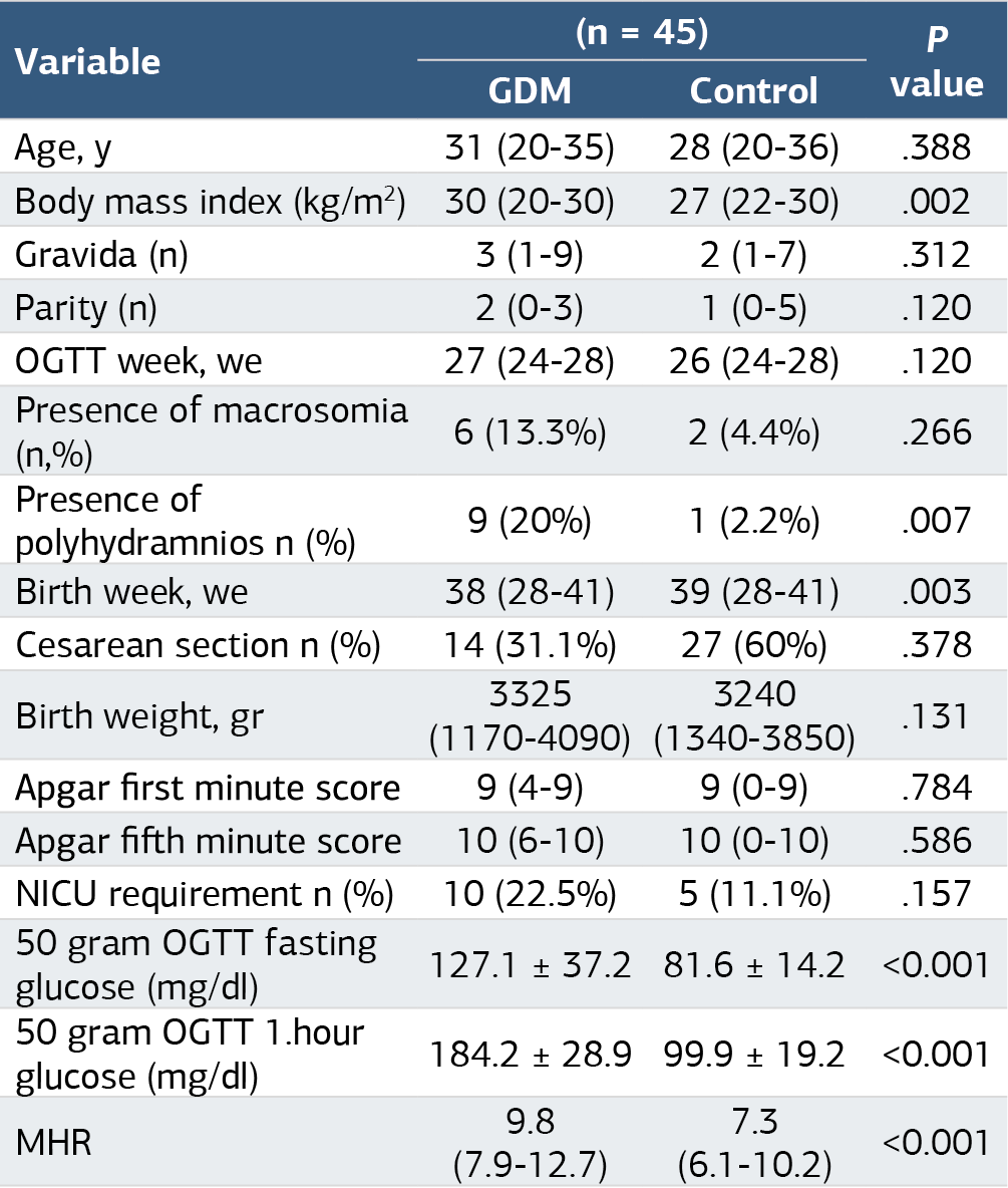 Table 1. The demographic, perinatal, and laboratory characteristics of all patients