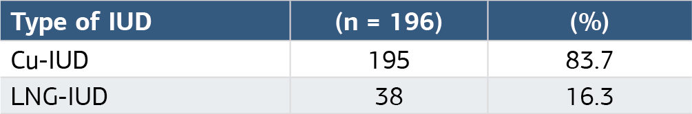 Table 1
