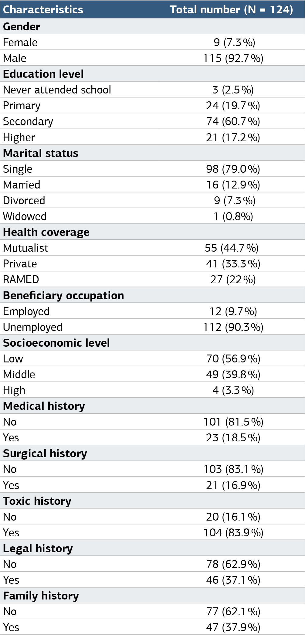 Table 1