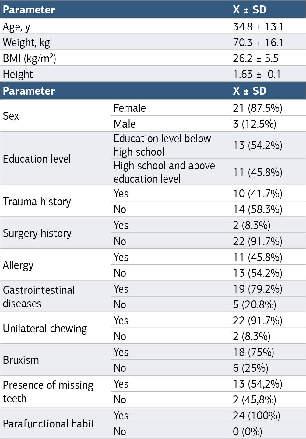 Table 1