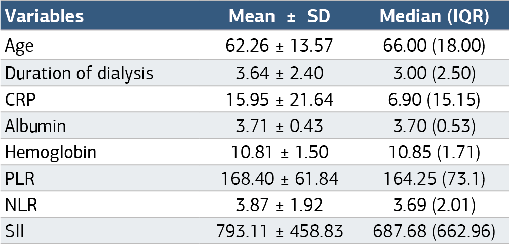 Table 1