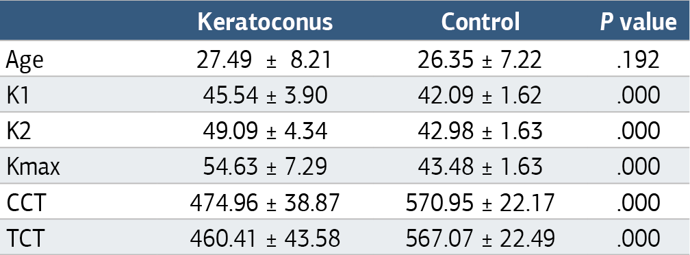 Table 1