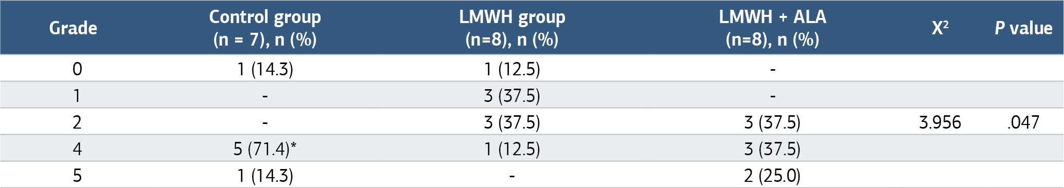 Table 3