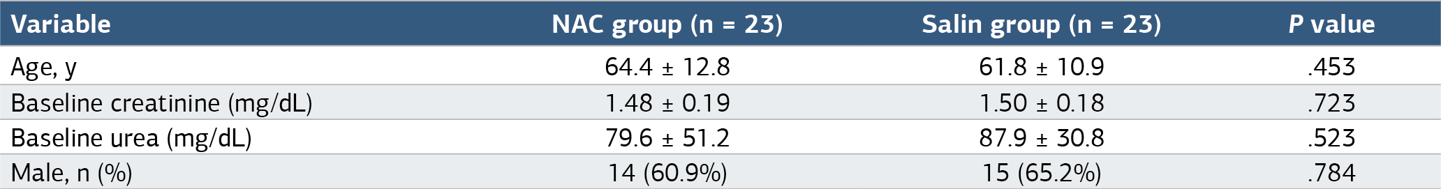 Table 1