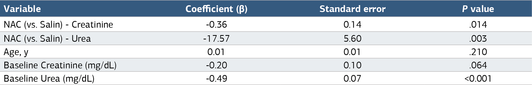 Table 3