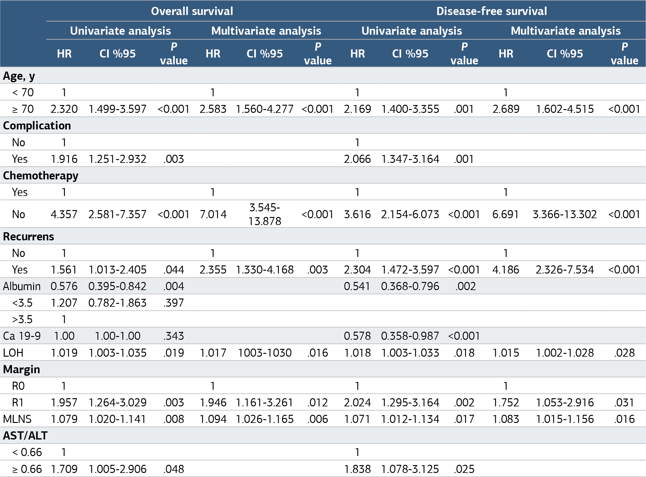 Table 3