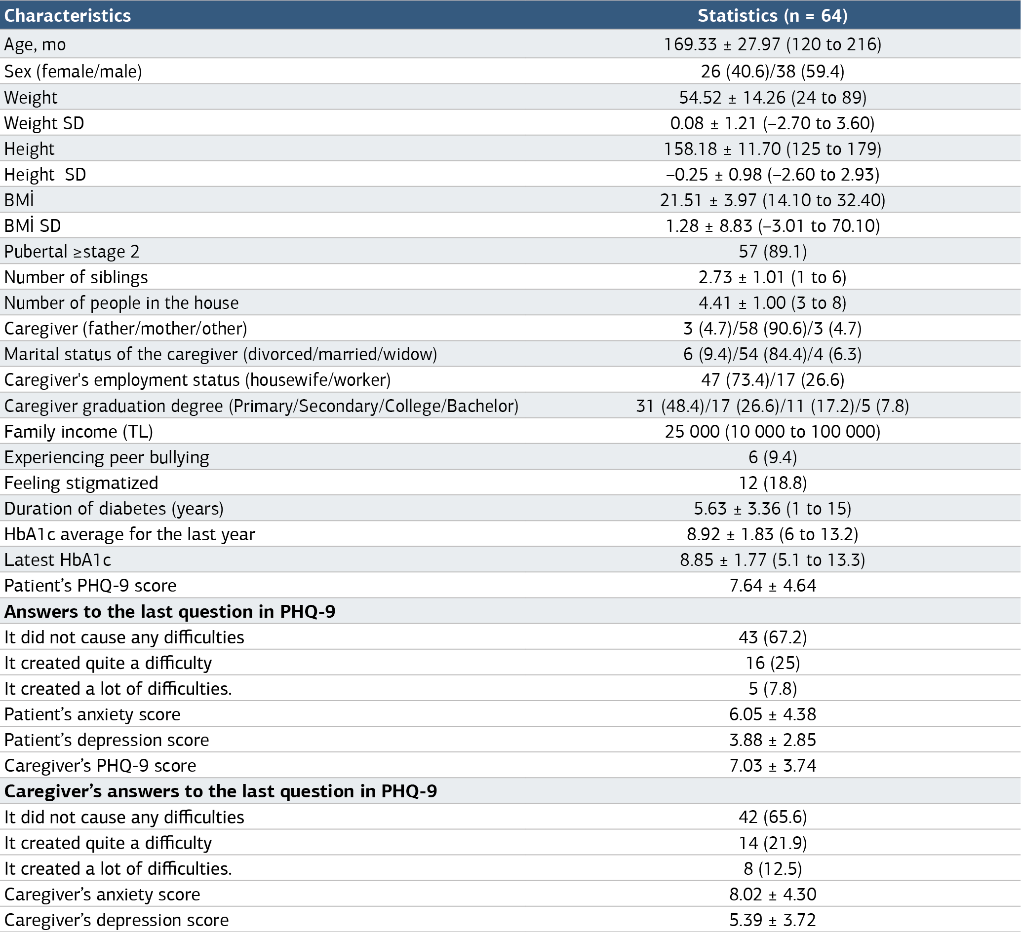 Table 1