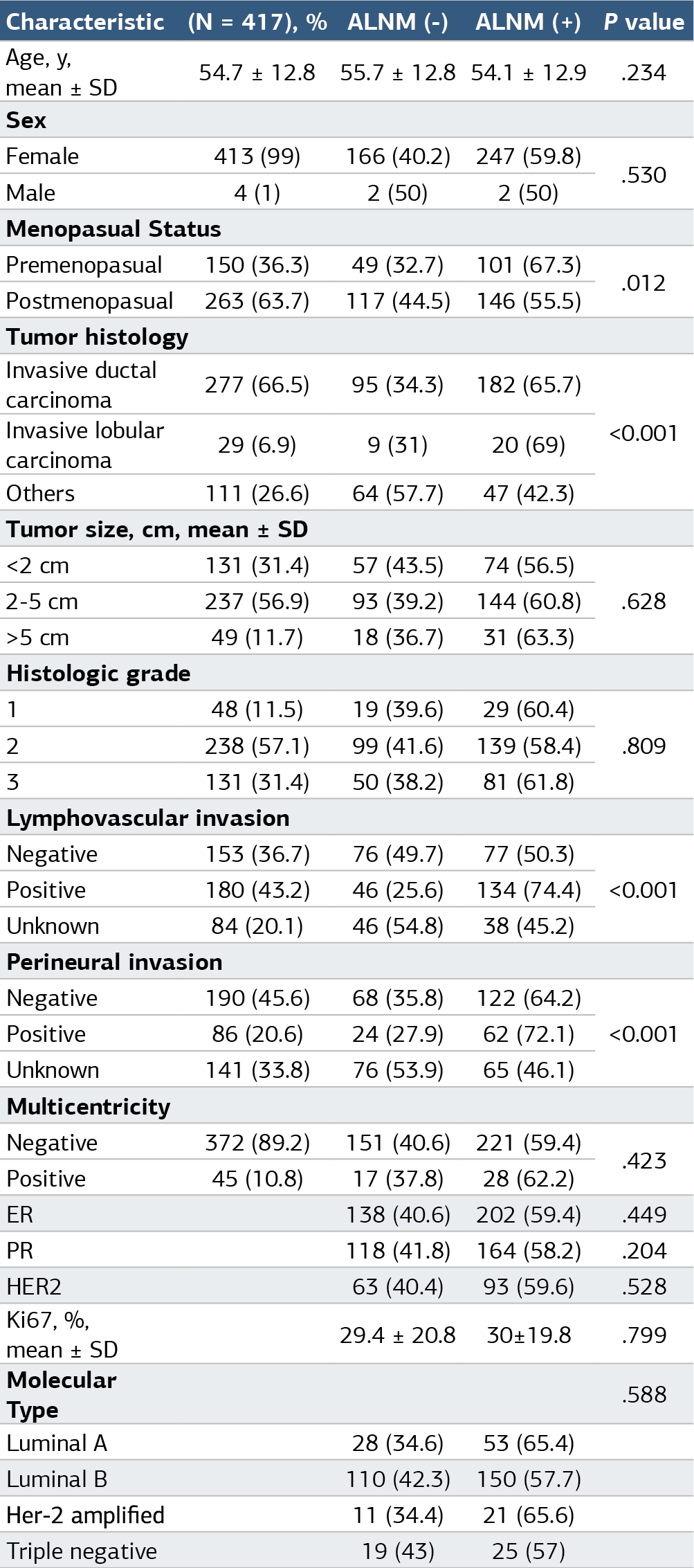 Table 1