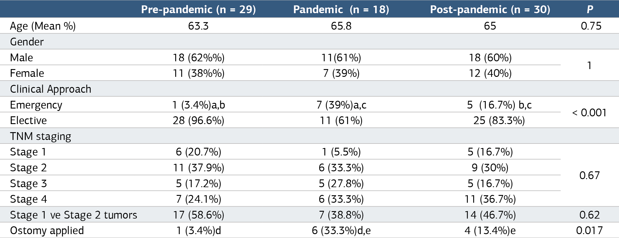 Table 1
