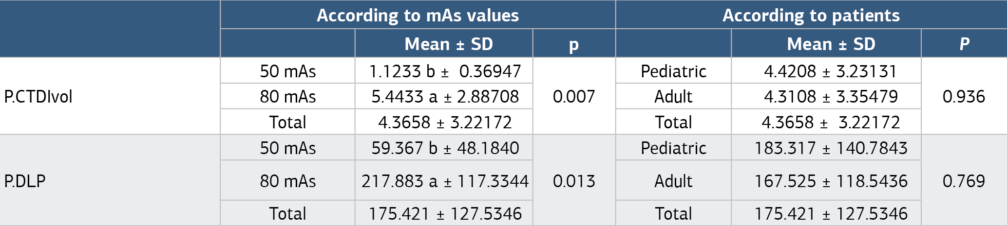 Table 1