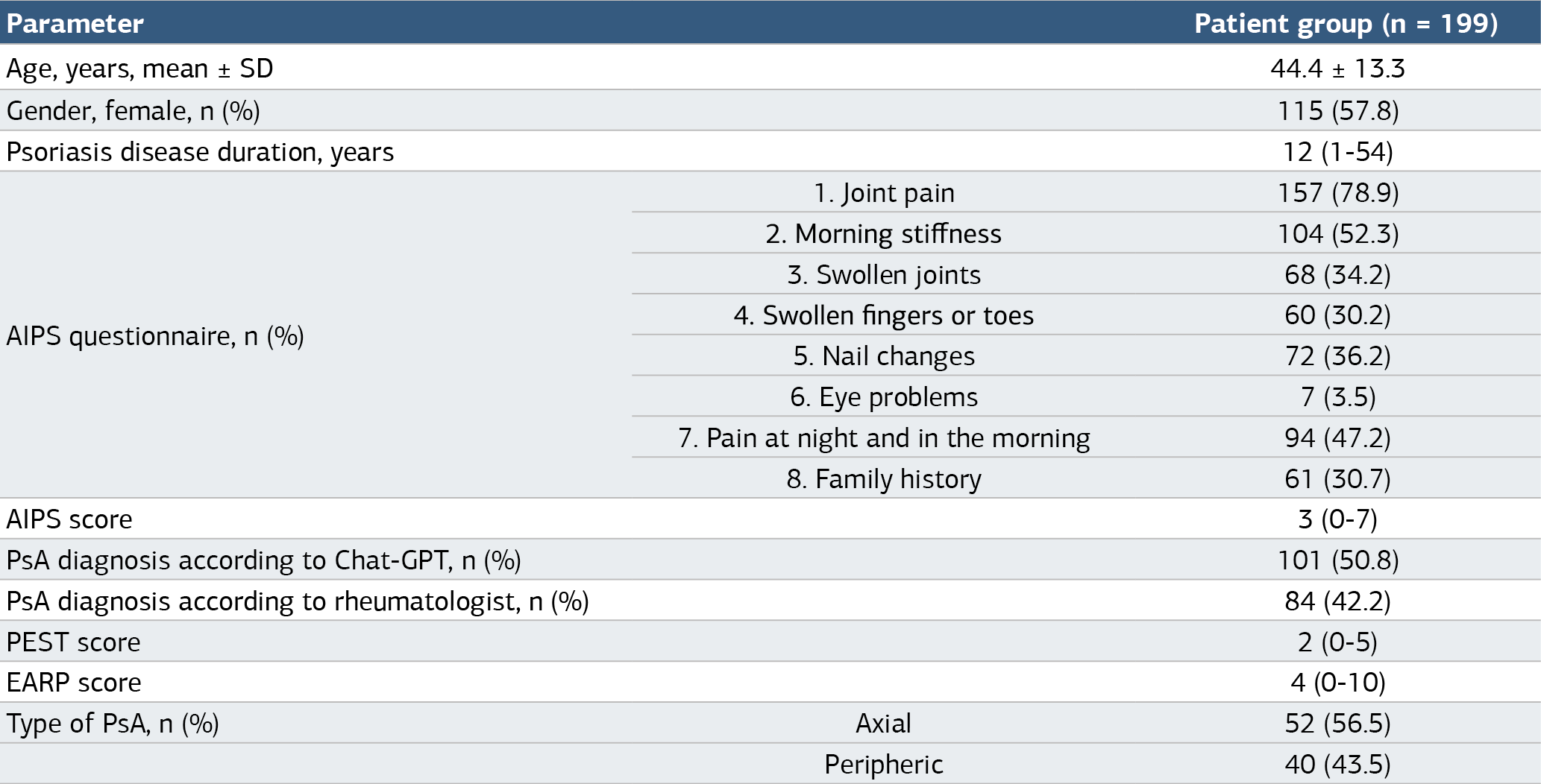 Table 1