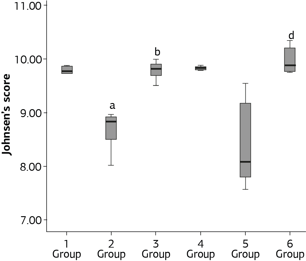Figure 2. Johnsen’s score Group 1 (Control), Group 2 (6-MP), Group 3 (6-MP+ALA), Group 4 (Control), Group 5 (6-MP), and Group 6 (6-MP+ALA). a Significant decrease acccording to Group 1. b Significant increase acccording to Group 2. c Significant decrease acccording to Group 4. d Significant increase acccording to Group 5