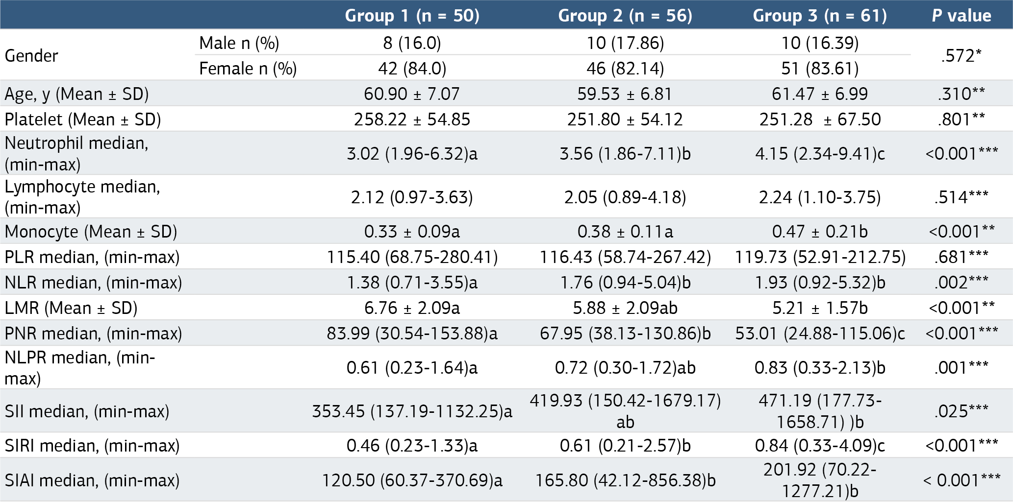 Table 1