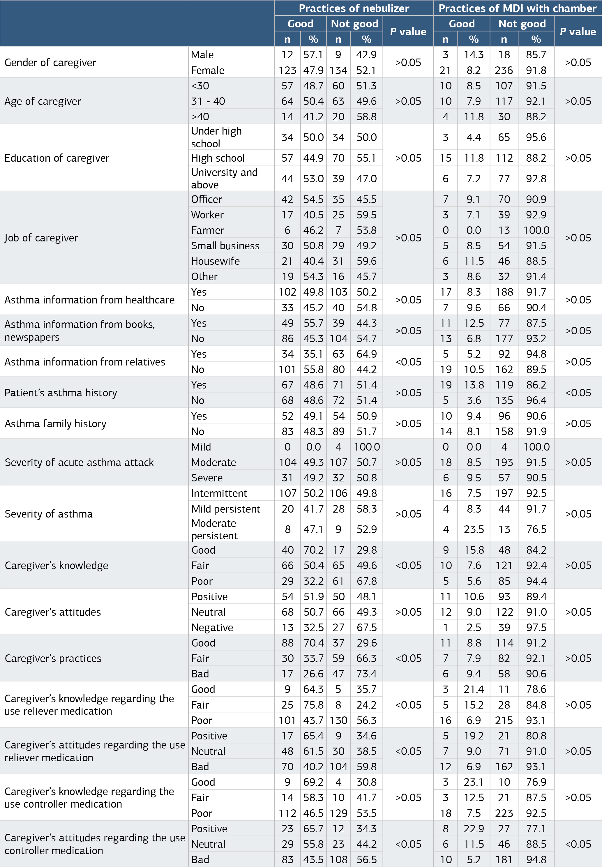 Table 3
