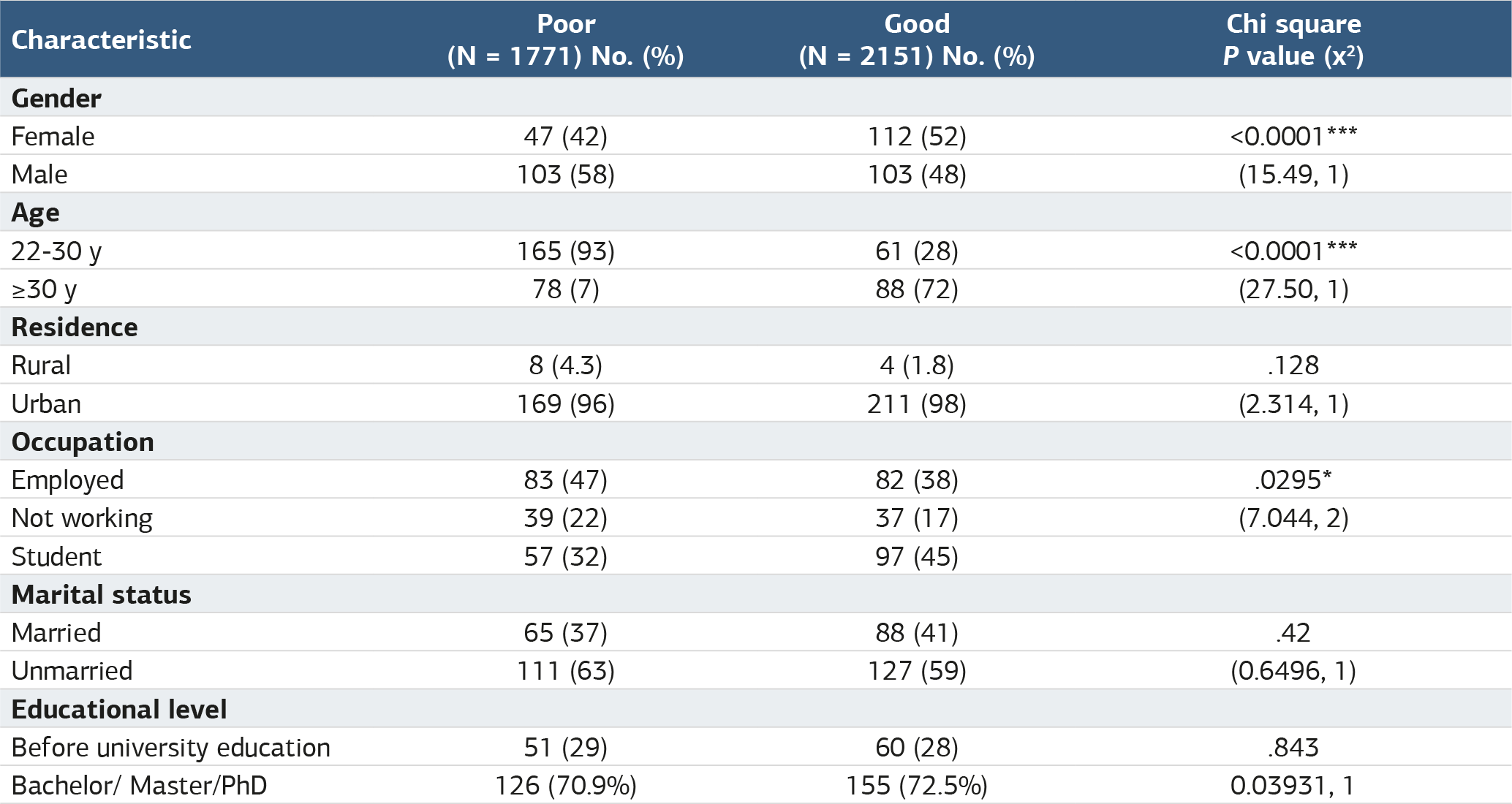 Table 3
