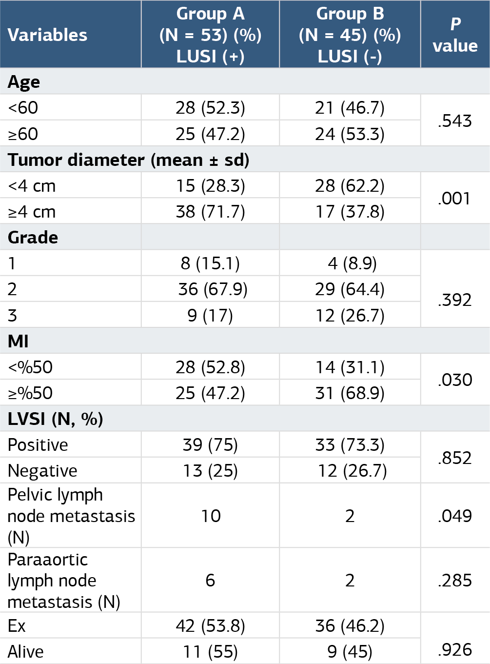 Table 1