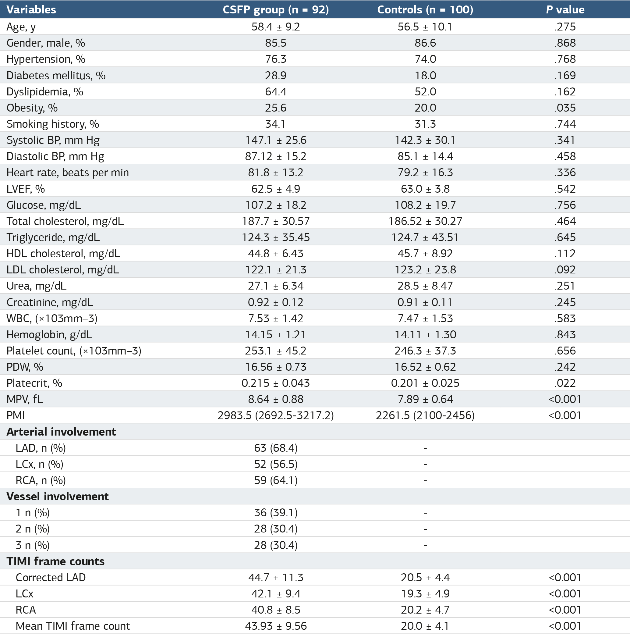 Table 1
