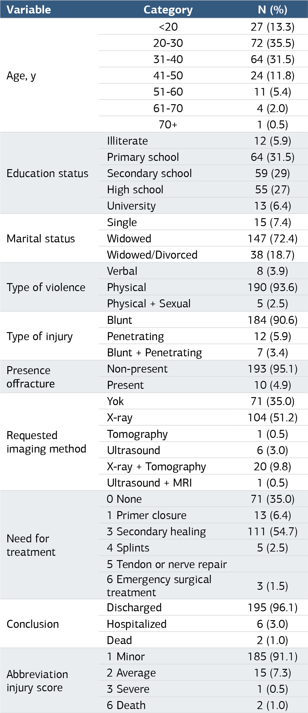 Table 1
