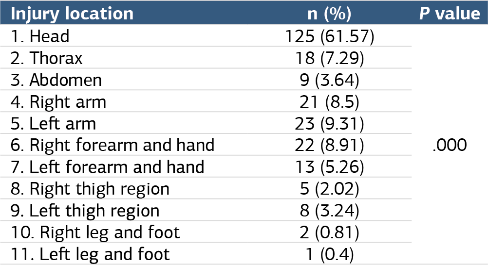 Table 3
