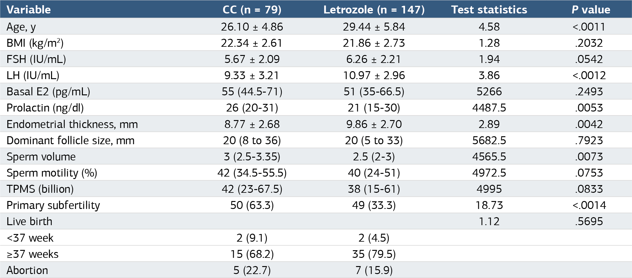 Table 1
