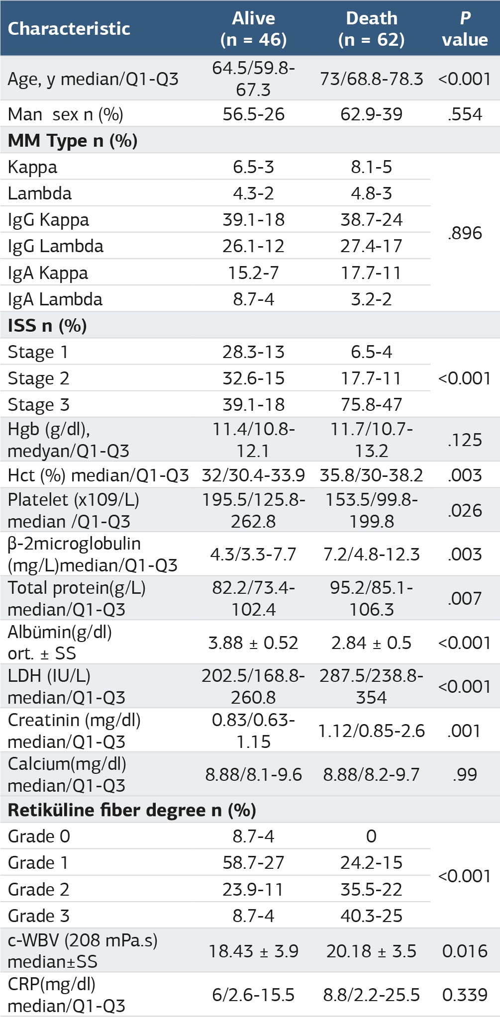 Table 1