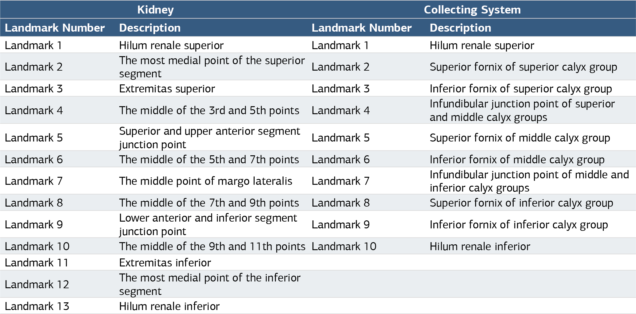 Table 1