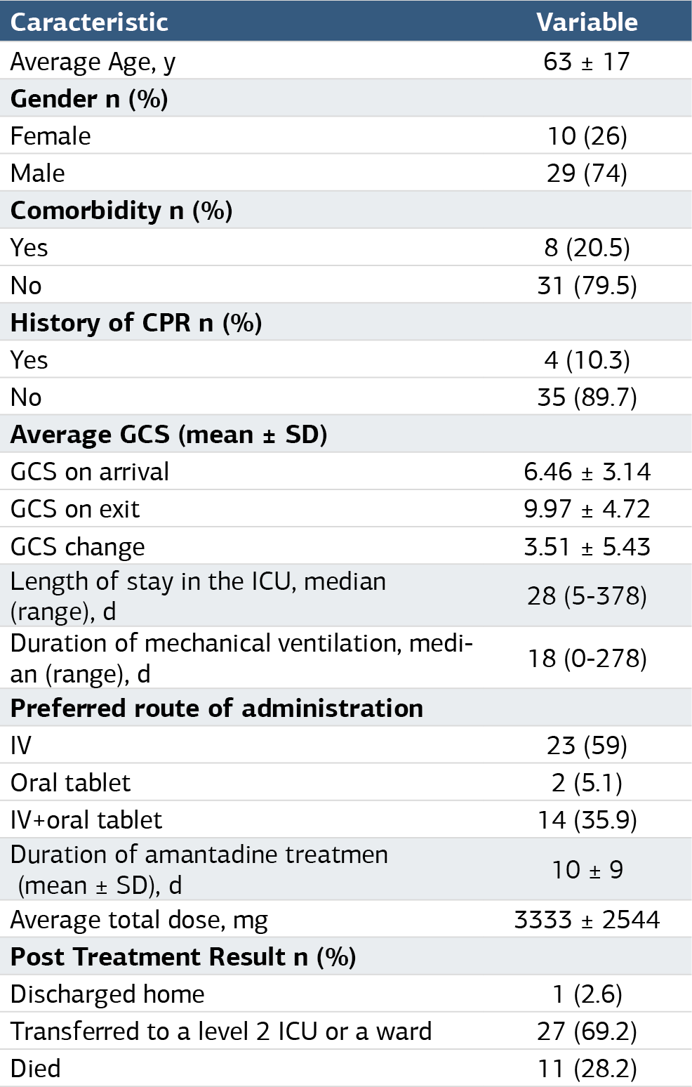 Table 3