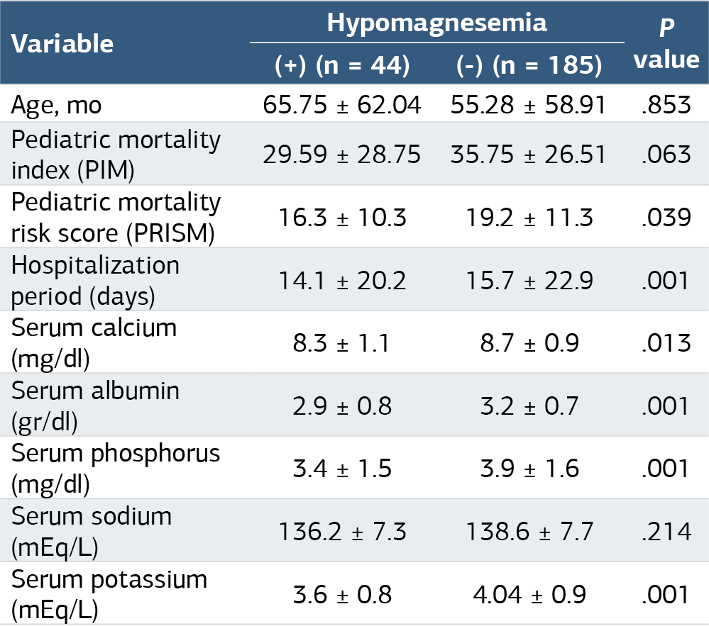 Table 2