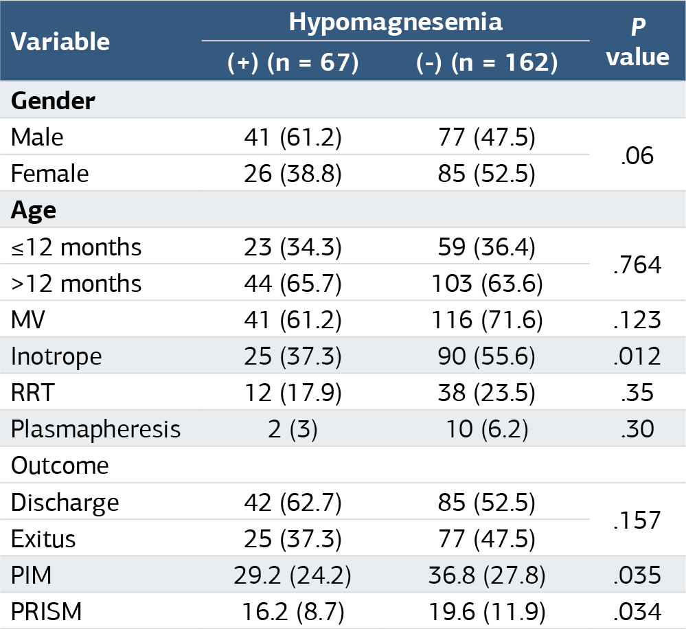 Table 3