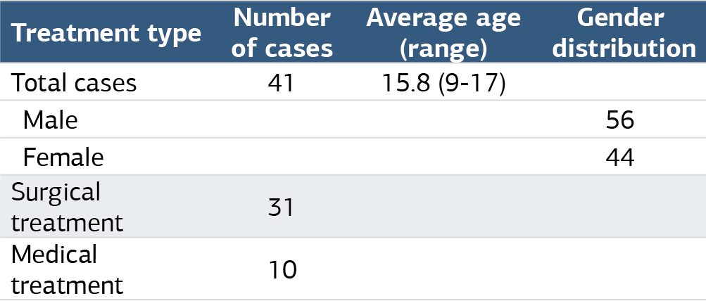 Table 1