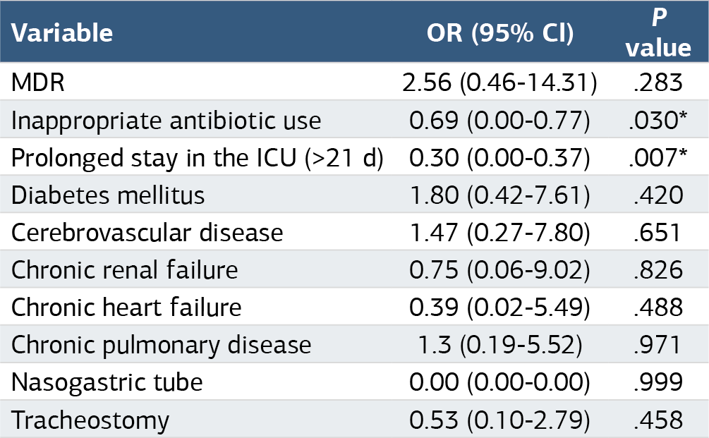 Table 2