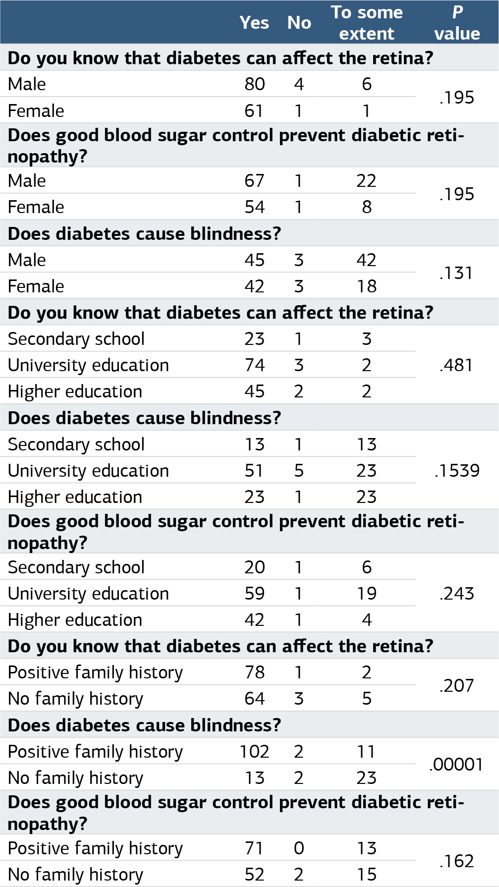 Table 3