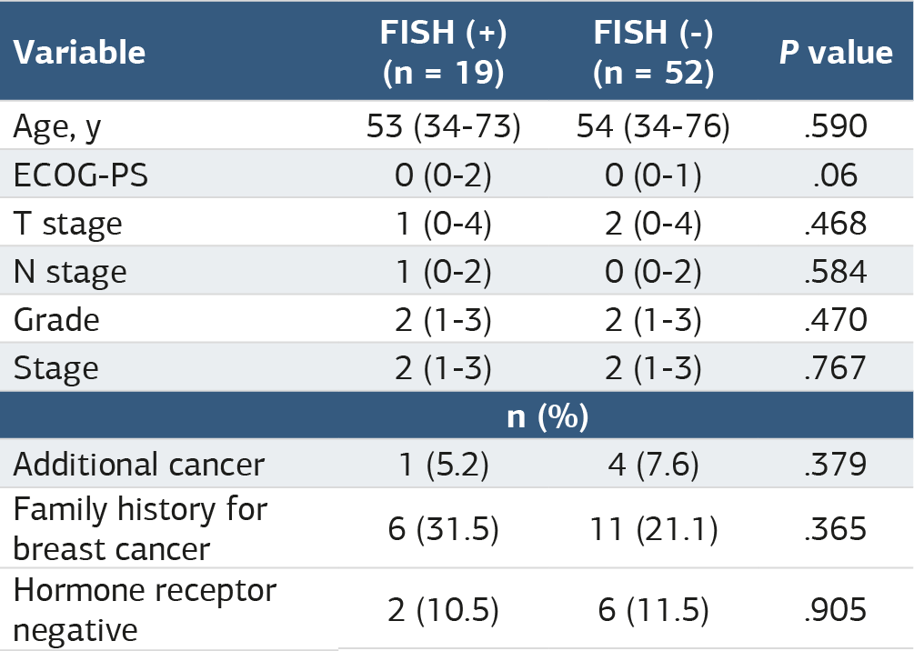 Table 1