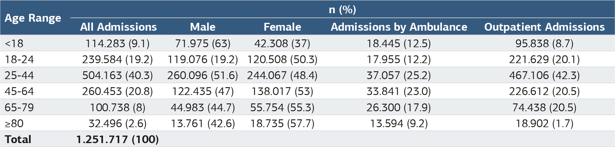 Table 1